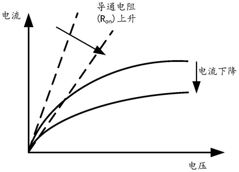 Semiconductor device and preparation method thereof