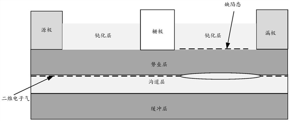 Semiconductor device and preparation method thereof