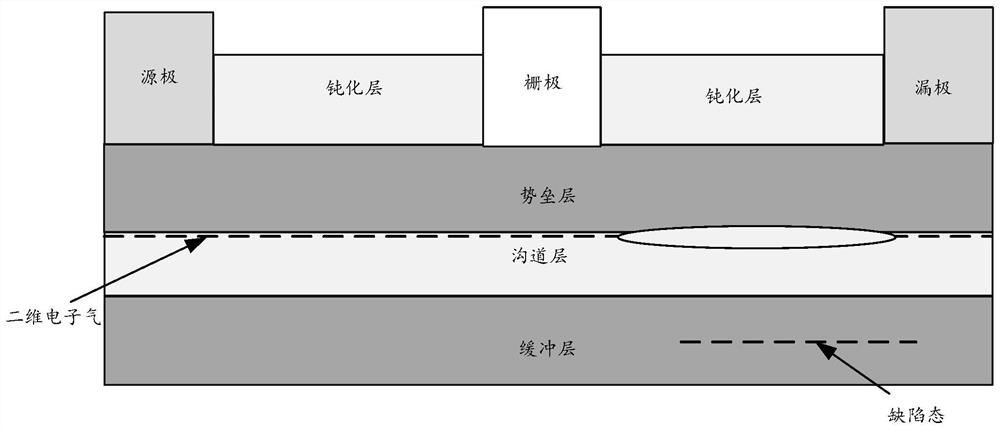 Semiconductor device and preparation method thereof