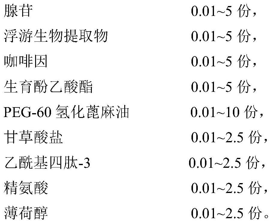 Anti-loss hair growth composition, shampoo and preparation method