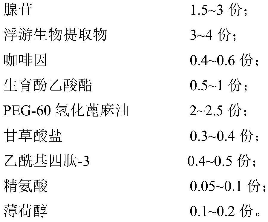 Anti-loss hair growth composition, shampoo and preparation method