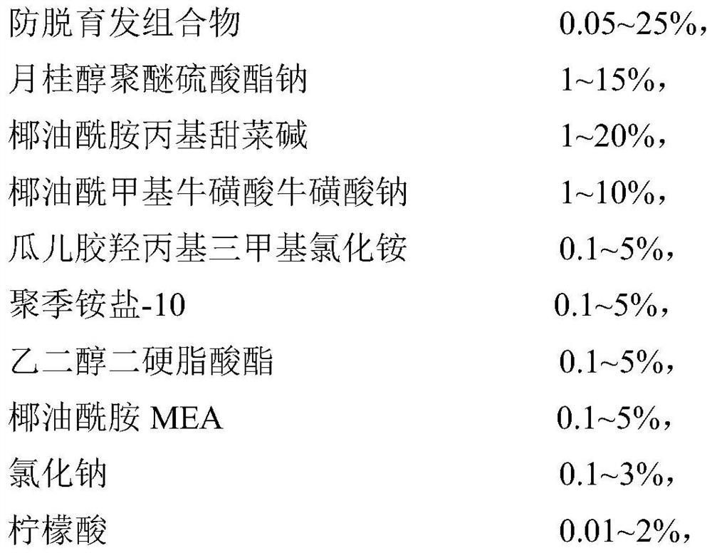 Anti-loss hair growth composition, shampoo and preparation method