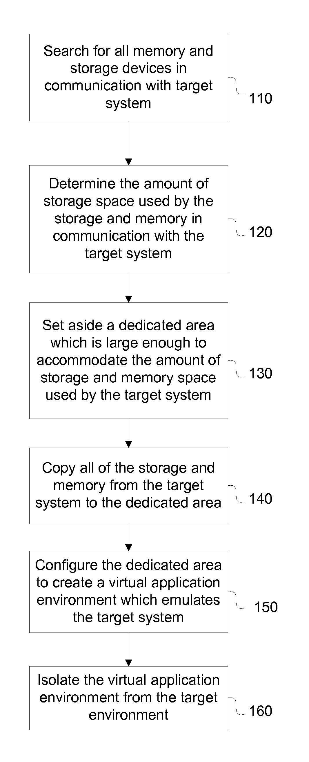 System and Method for Creating an Assurance System in a Mixed Environment