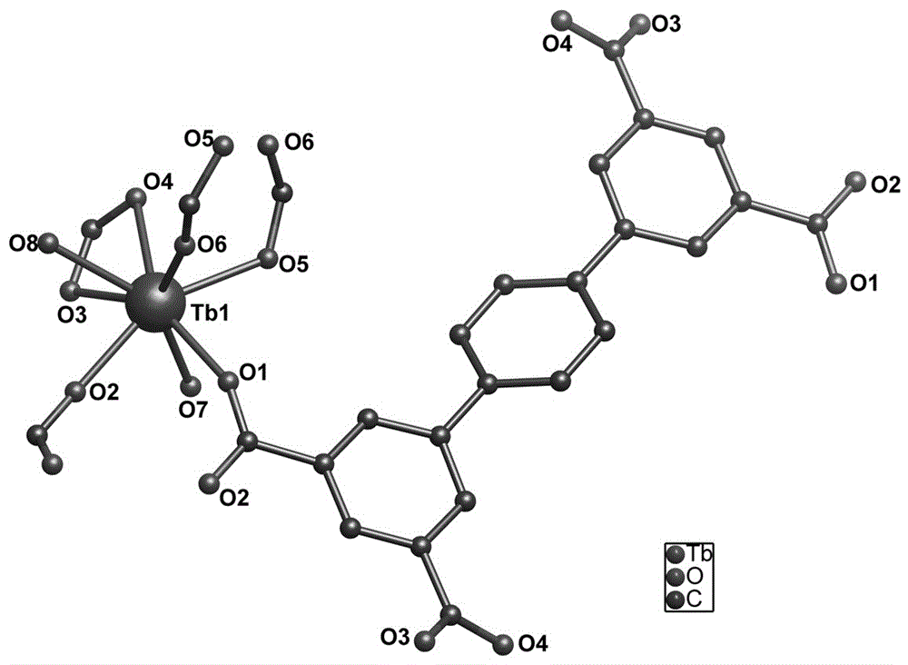 Terbium-based metal organic framework material, preparation method and application of terbium-based metal organic framework material