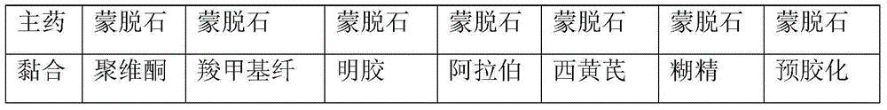 Montmorillonite pellet dry suspension and preparation method thereof