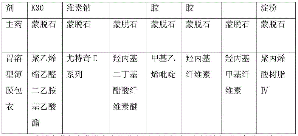 Montmorillonite pellet dry suspension and preparation method thereof