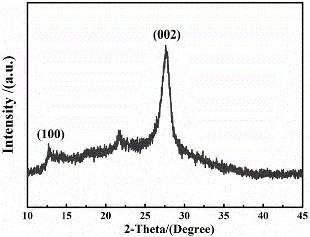 Graphite-phase carbon nitride sheet material and preparation method thereof