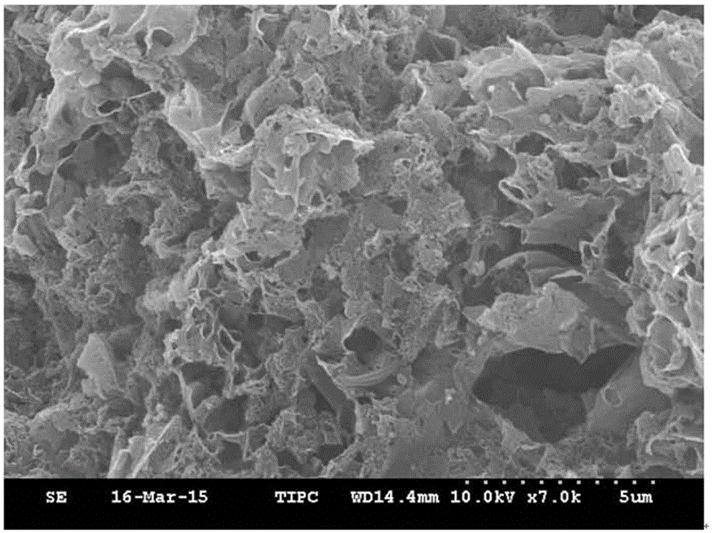 Graphite-phase carbon nitride sheet material and preparation method thereof