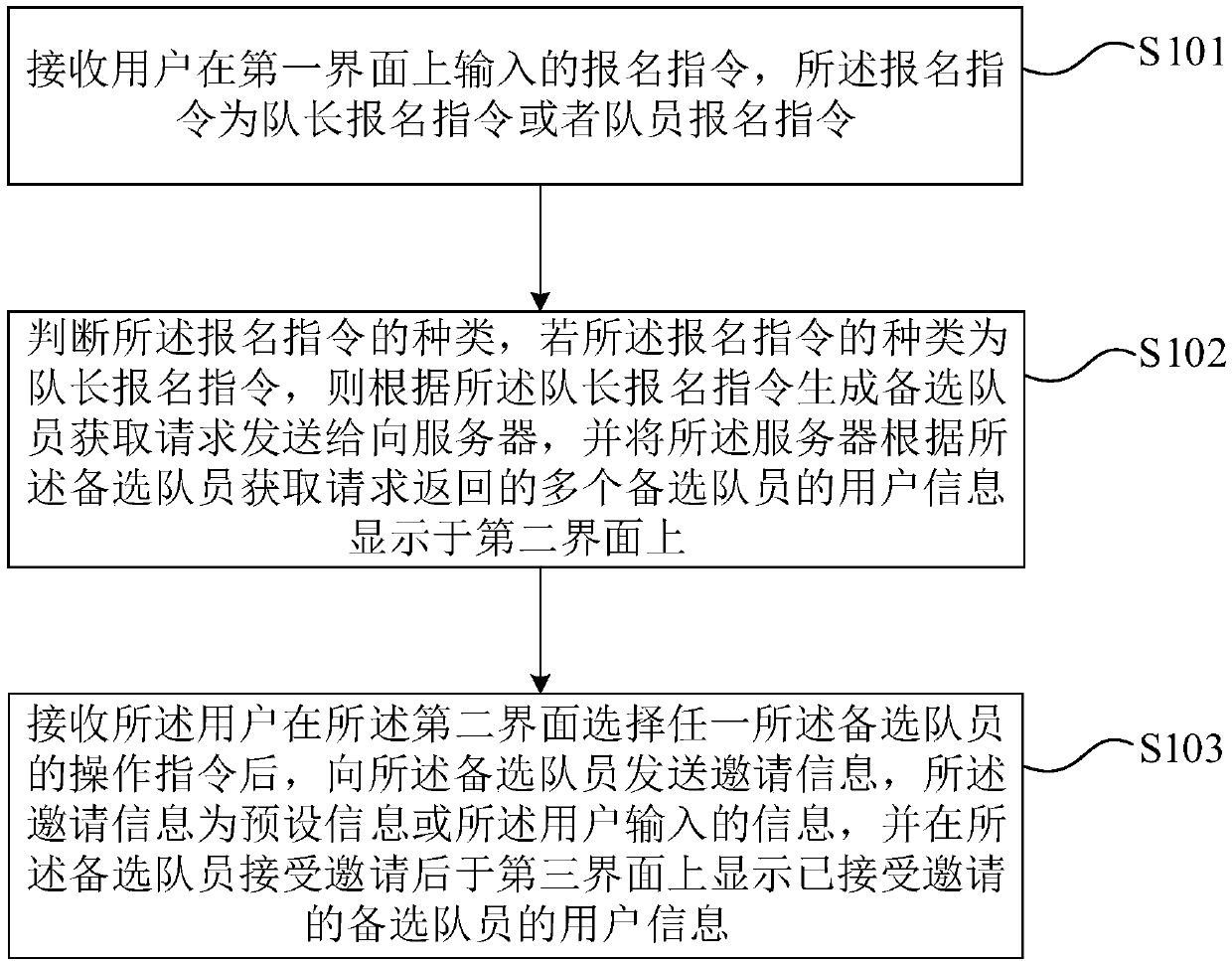 Driver team forming method and device, and terminal equipment