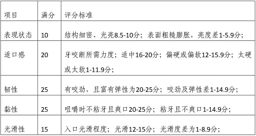 Sweet potato noodles and preparation method thereof