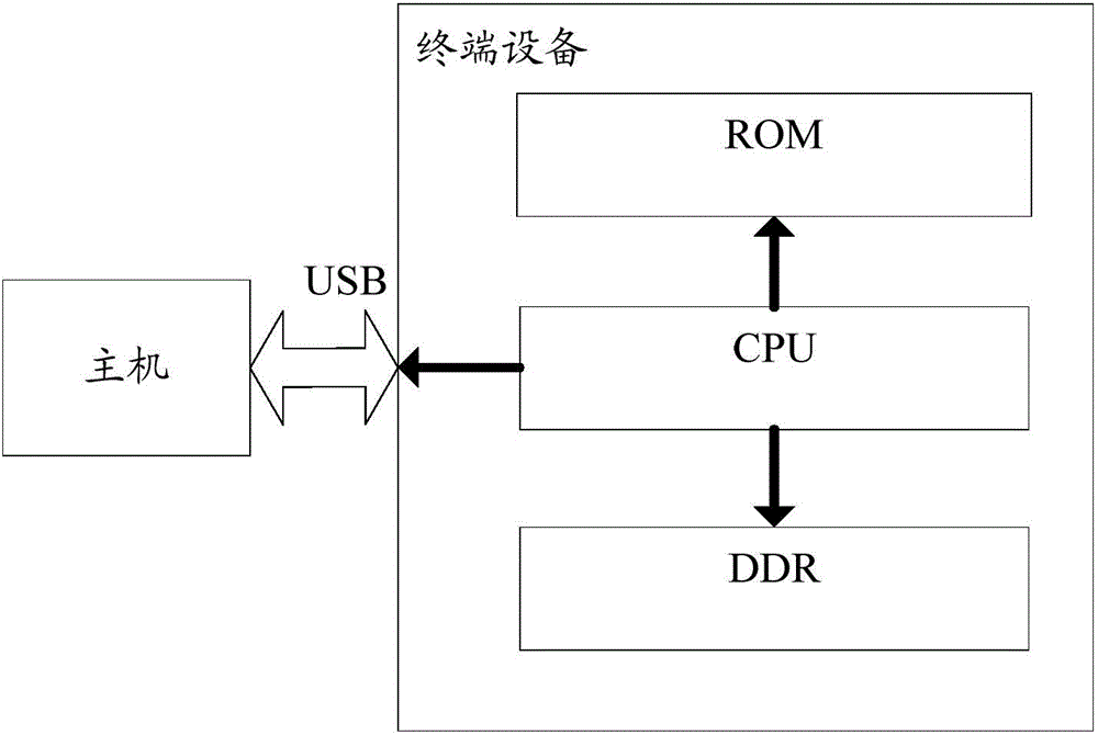 Device and device starting method