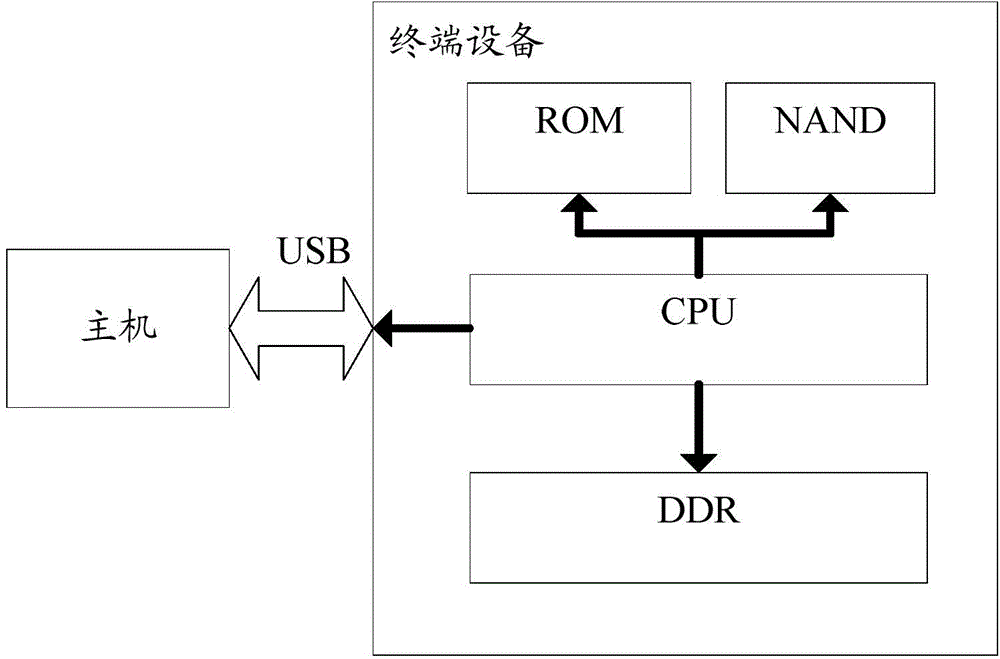 Device and device starting method