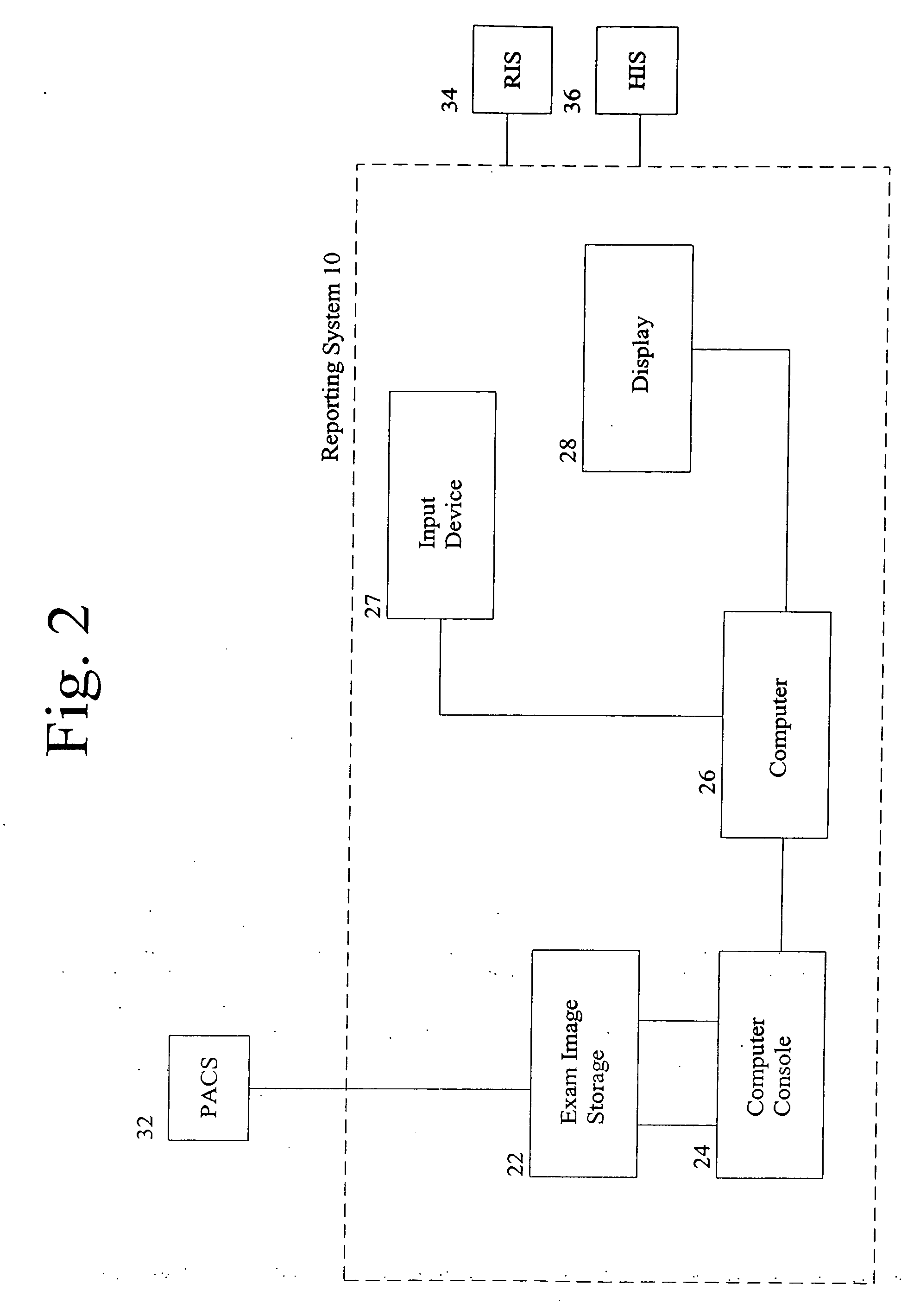 Image reporting method and system