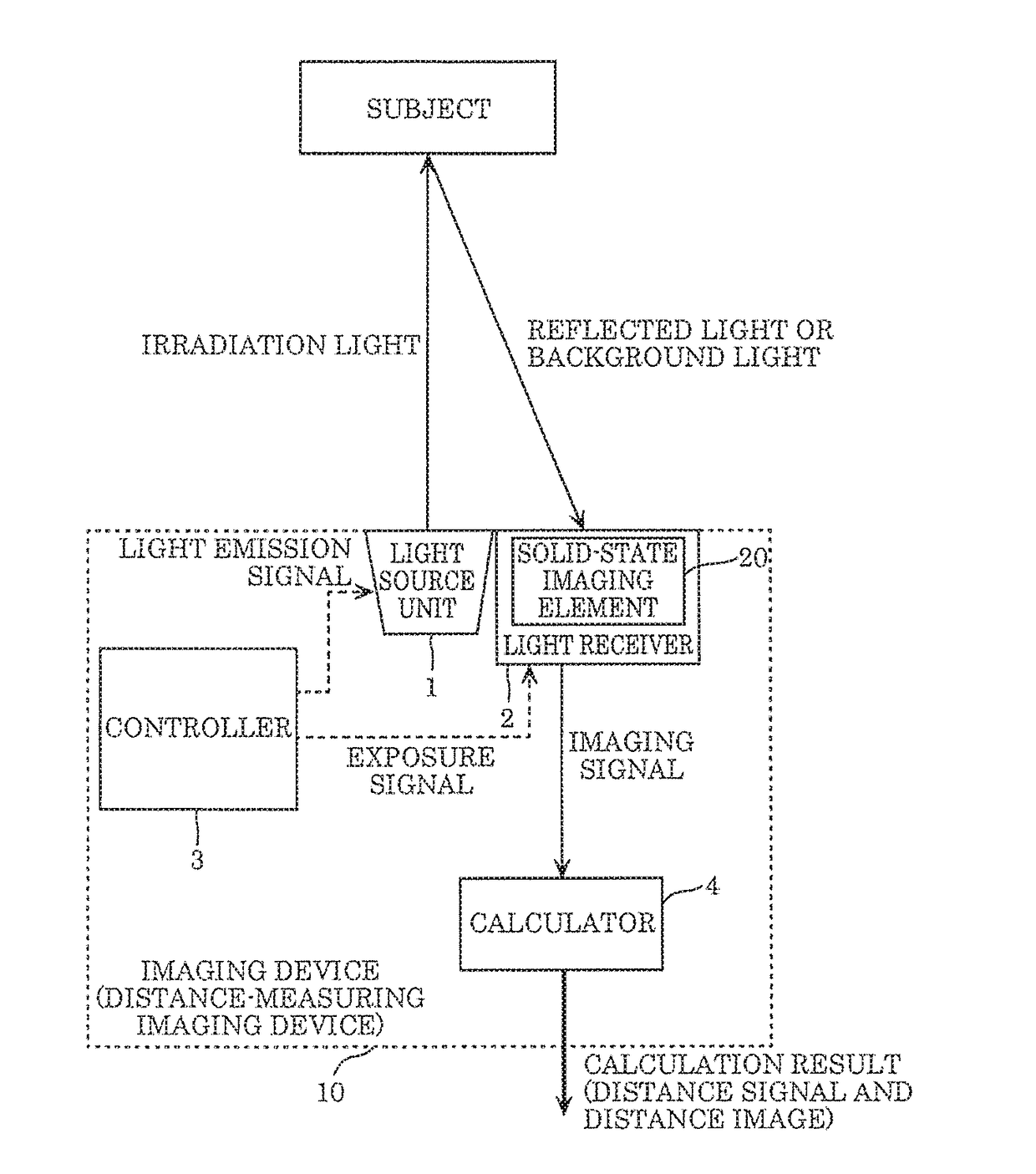 Imaging device and solid-state imaging element used in same