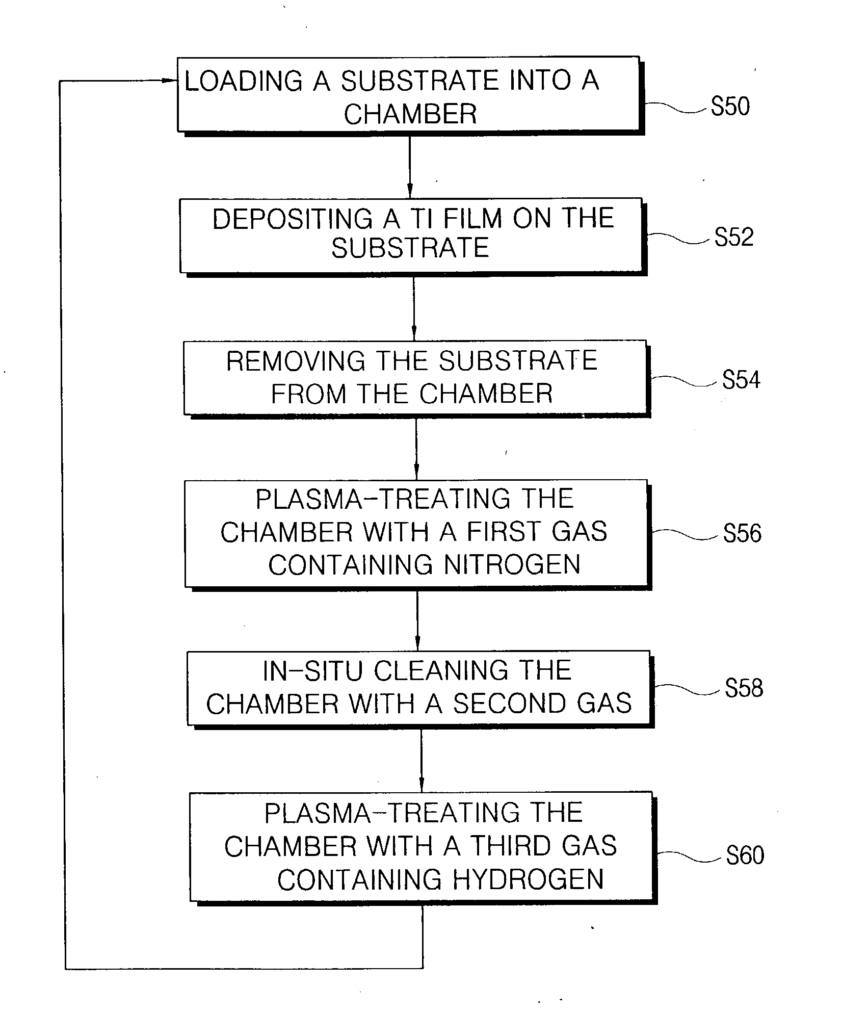Method of cleaning a chemical vapor deposition chamber