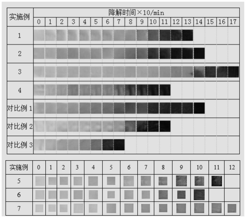 A kind of PVC organic compound heat stabilizer and PVC product and preparation method thereof