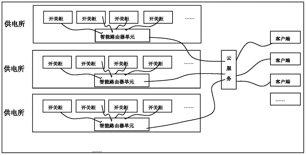 Internet of things based high- and low-voltage switchgear system