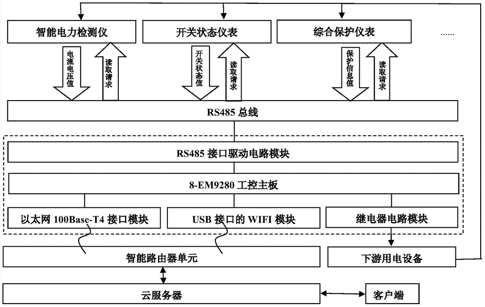 Internet of things based high- and low-voltage switchgear system