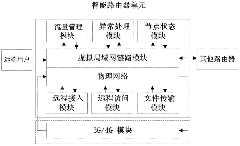 Internet of things based high- and low-voltage switchgear system