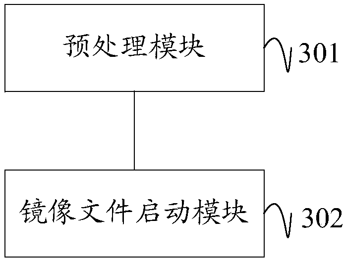 Design method and apparatus for sharing conf partition file by double mirror images