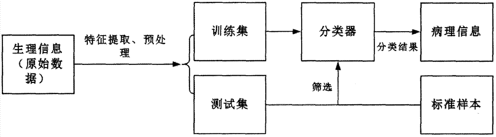 Intelligent traditional Chinese medicine comprehensive diagnosis and treatment system based on deep learning