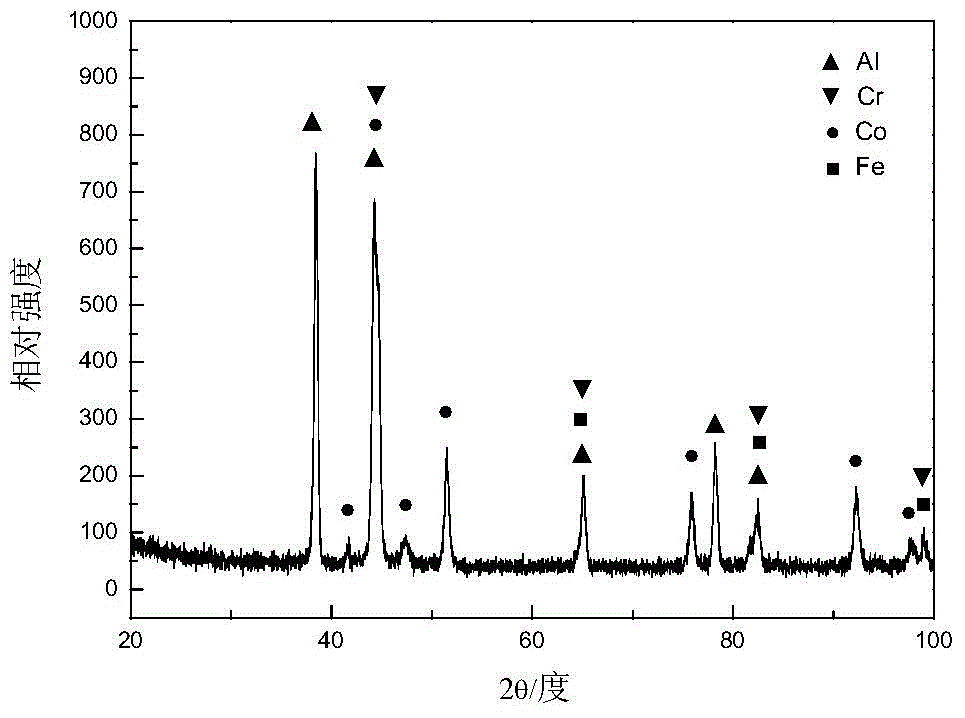 Powder for used in nickel single-element-based alloy surface laser high-entropy alloying and preparation process