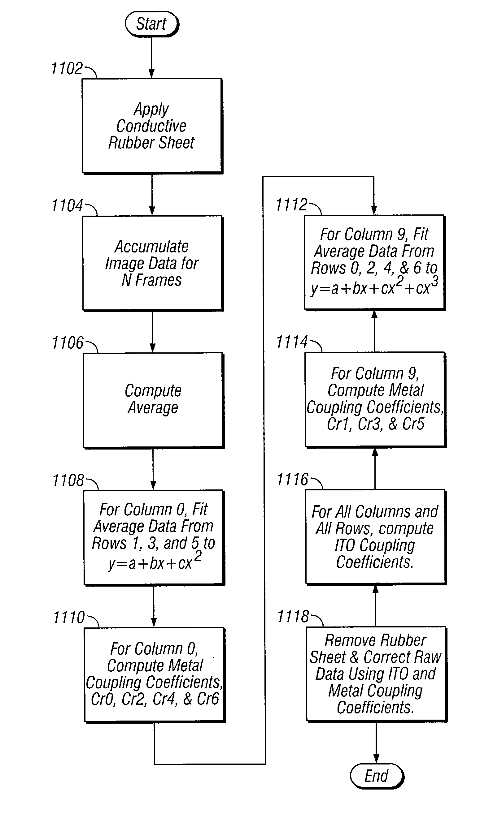 Capacitive sensor coupling correction