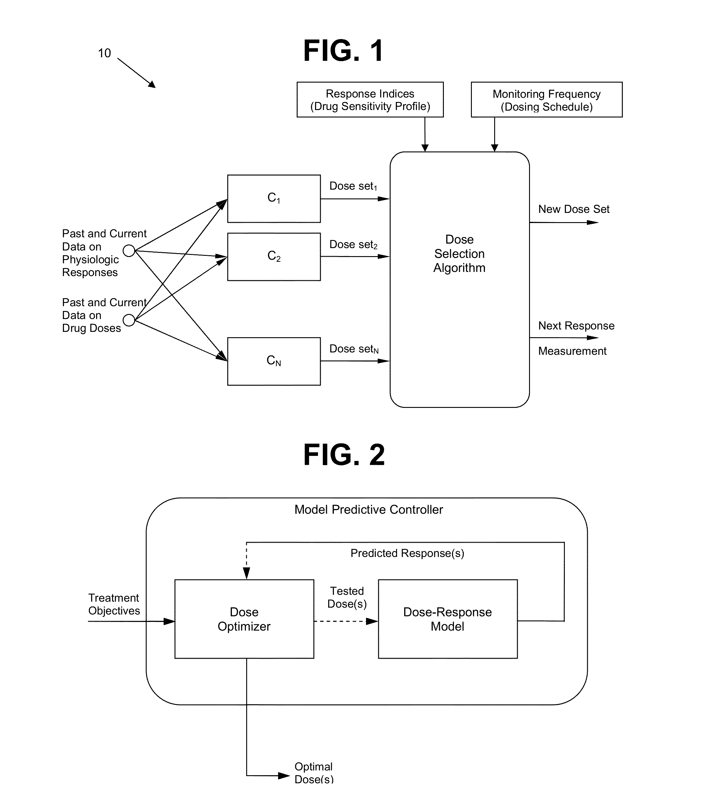 System and method for personalized dosing of pharmacologic agents