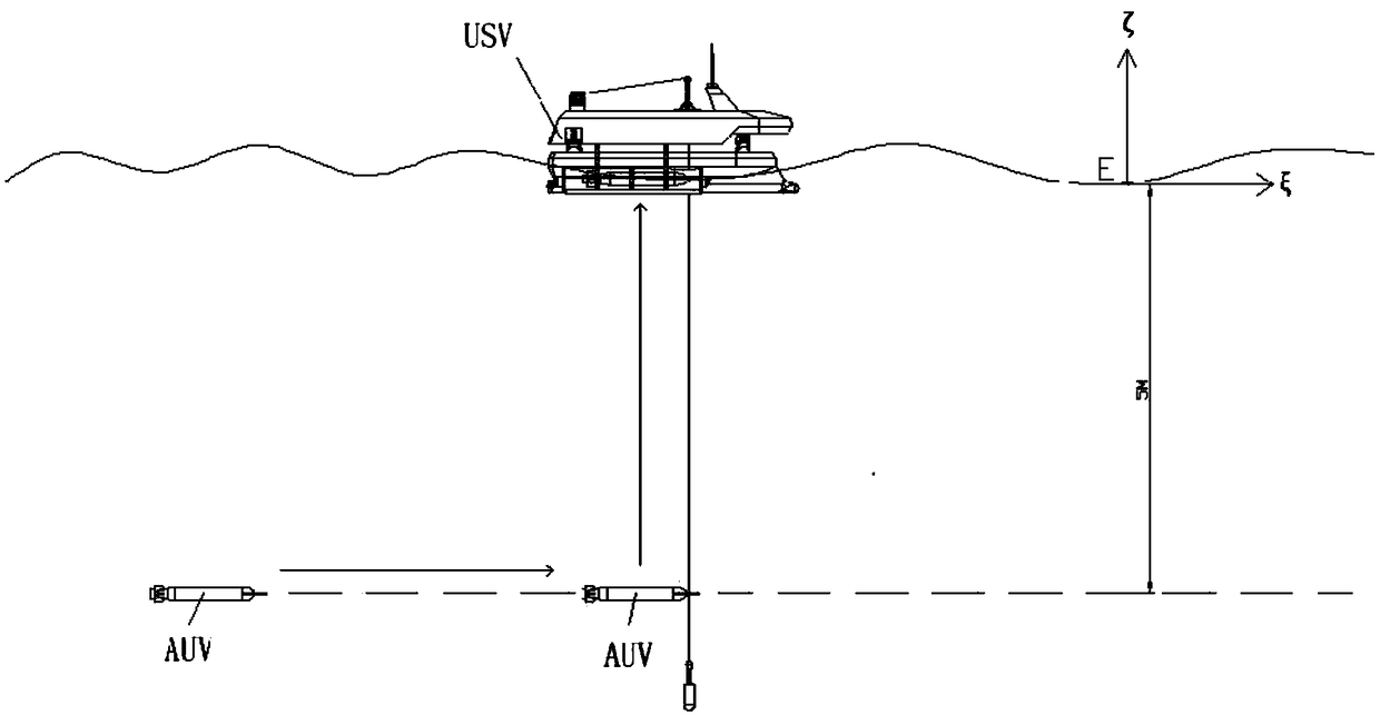 Planning method for recovering autonomous underwater vehicle (AUV) through guide cable of surface unmanned ship