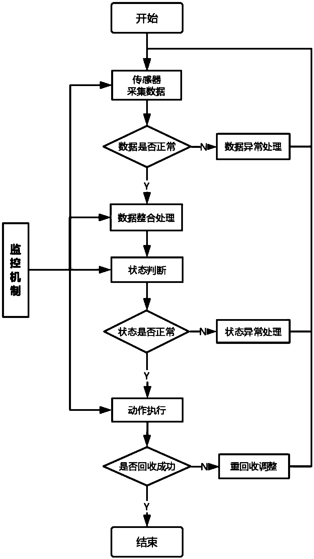 Planning method for recovering autonomous underwater vehicle (AUV) through guide cable of surface unmanned ship