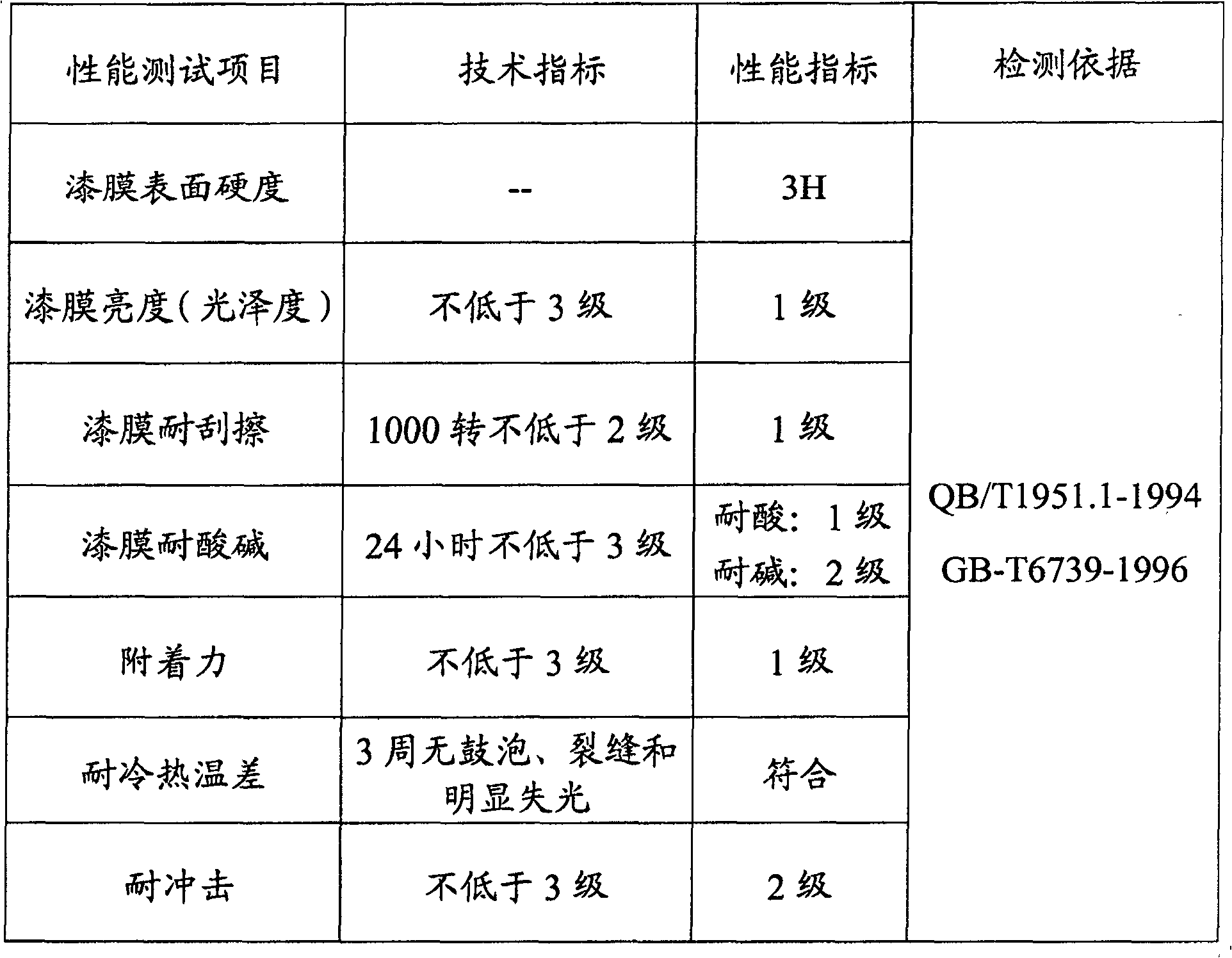 Decorative board processing method