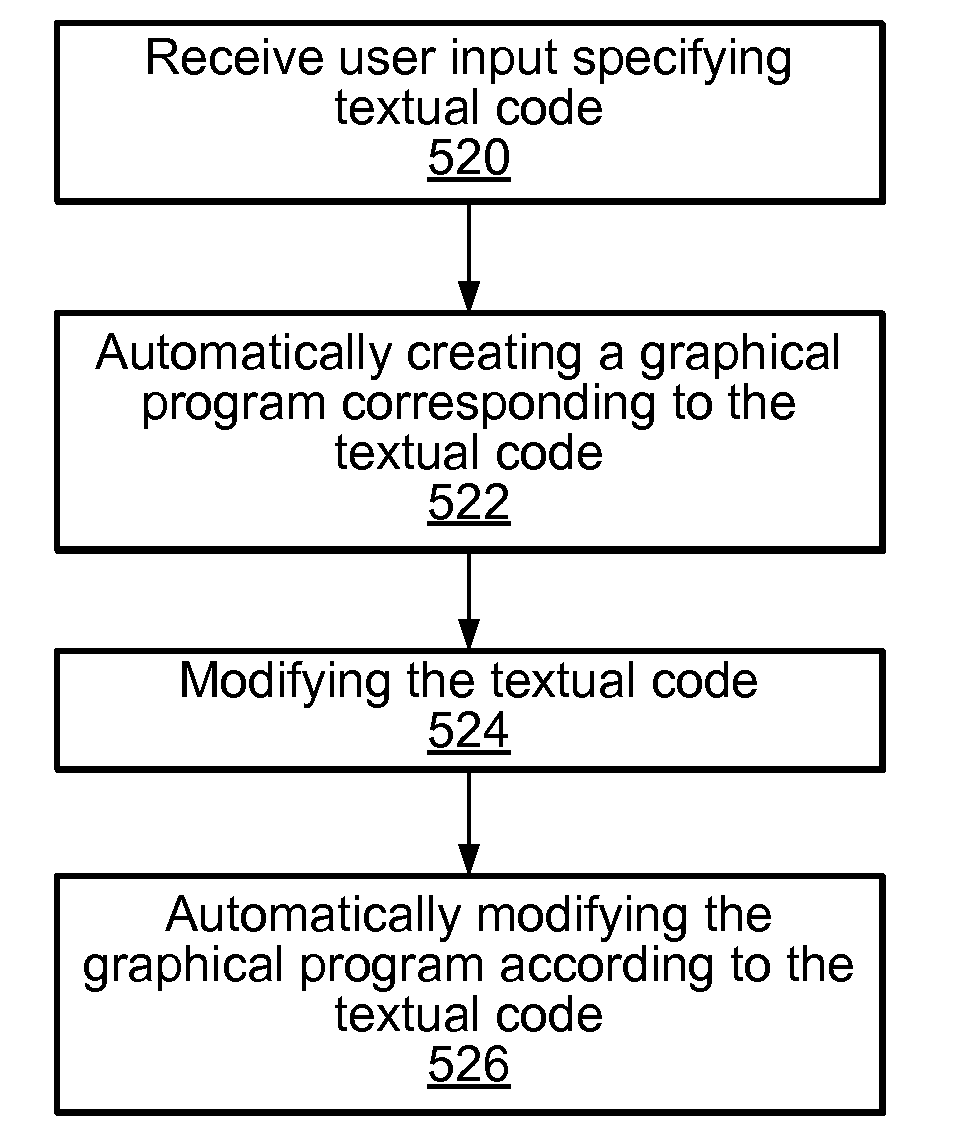 Automatic Conversion of Text-Based Code Having Function Overloading and Dynamic Types into a Graphical Program for Compiled Execution