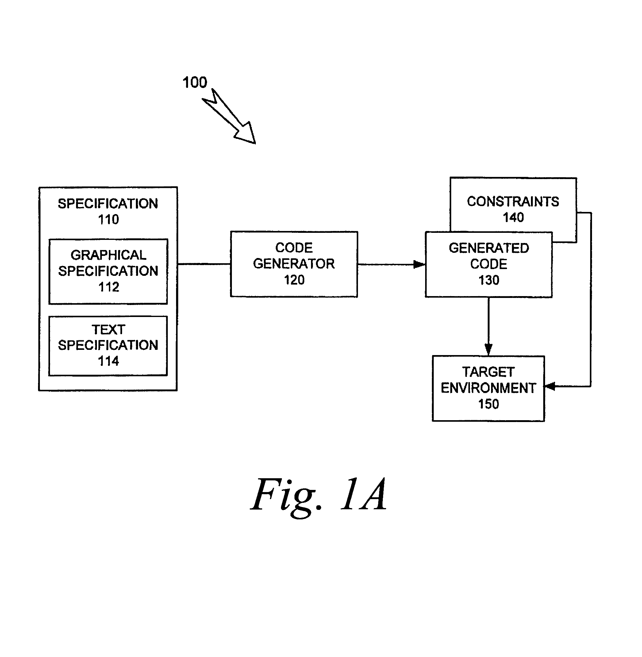 Auto-generated code validation