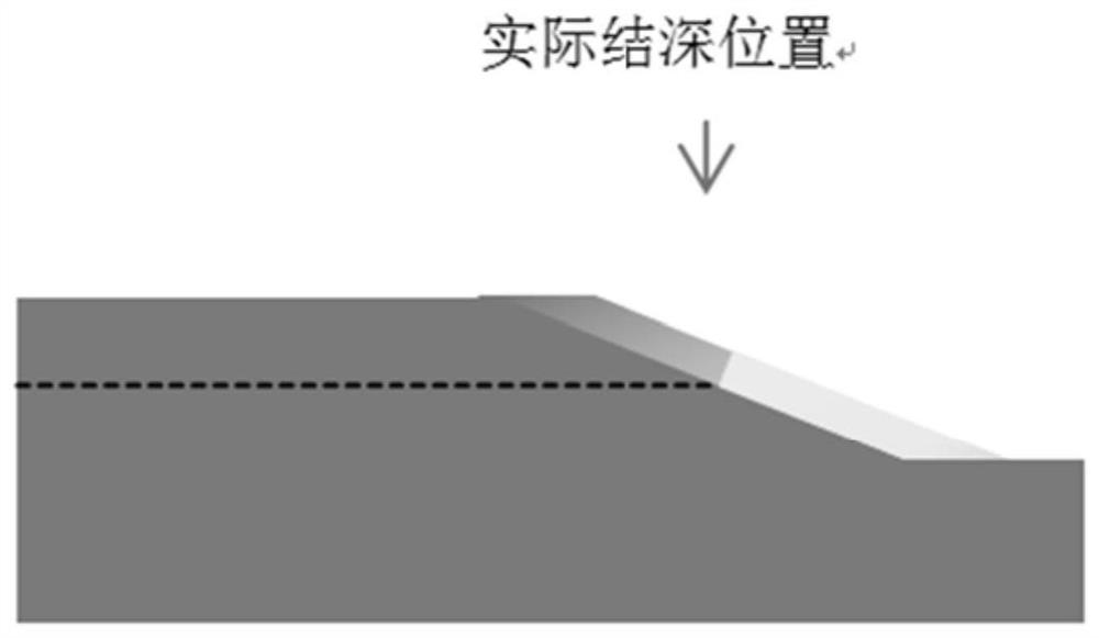 A method and system for measuring pn junction depth of indium antimonide material