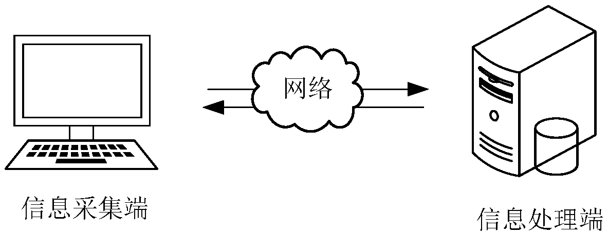 Information transmission method and device, computer device and storage medium