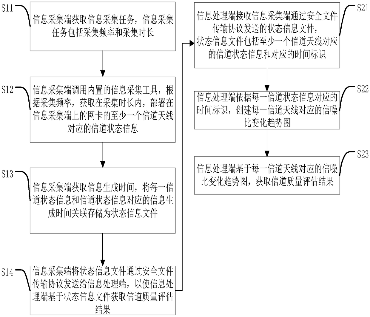 Information transmission method and device, computer device and storage medium