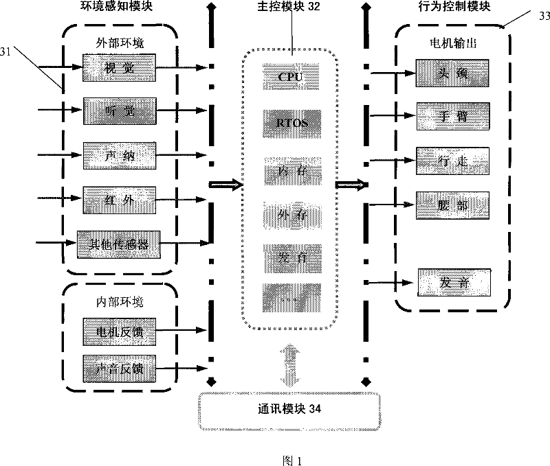 Intelligent robot friend for study and entertainment