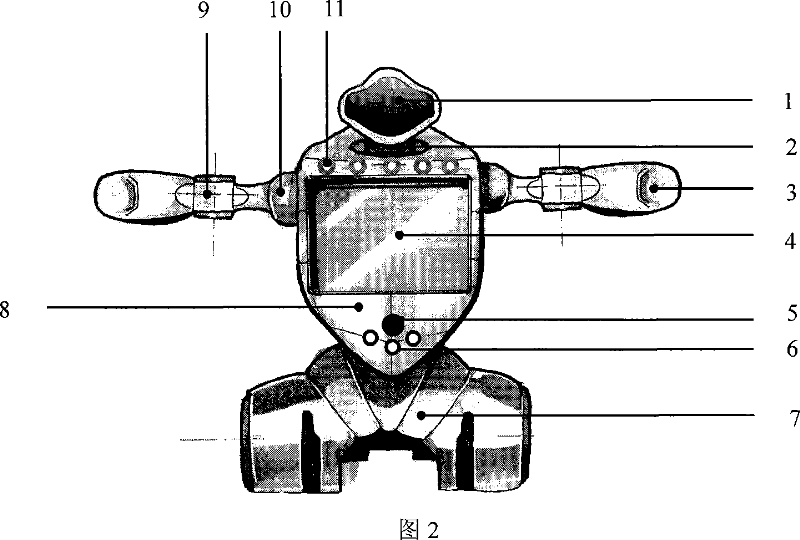 Intelligent robot friend for study and entertainment