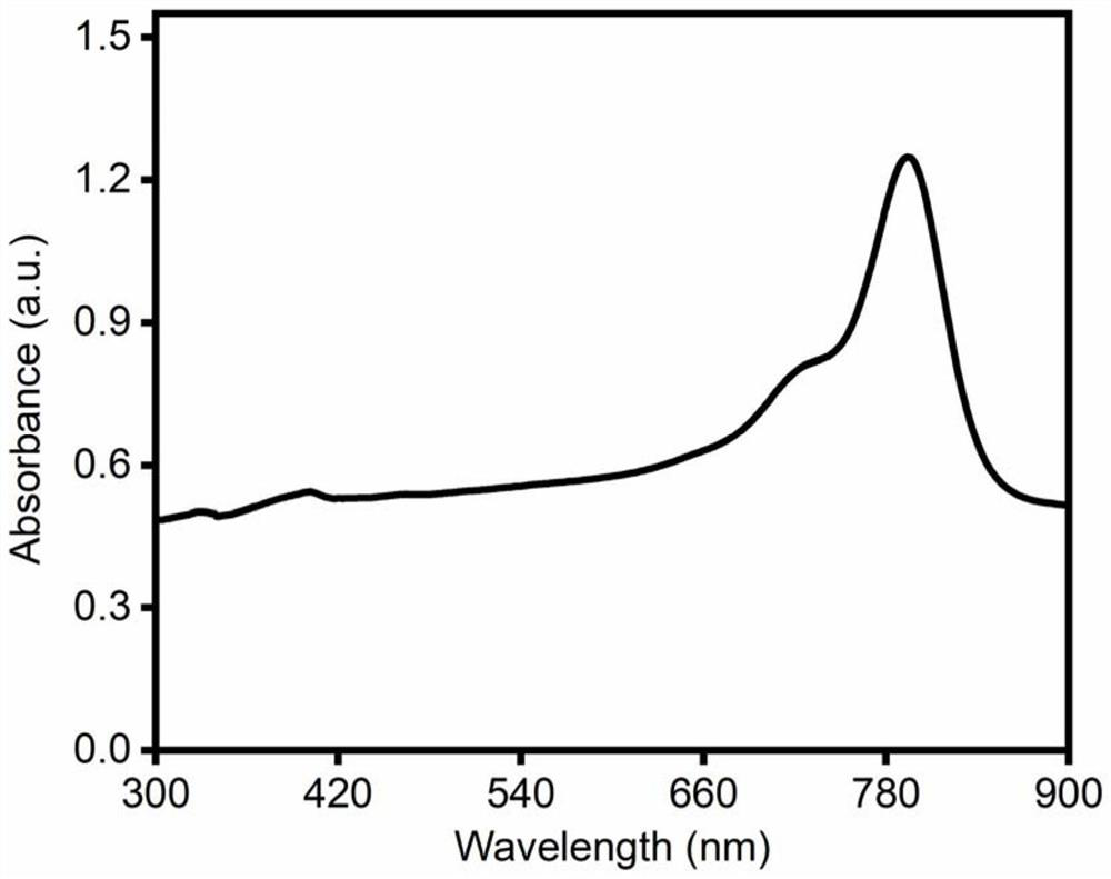 Preparation and application of black phosphorus nanosheet loaded indocyanine green nano system