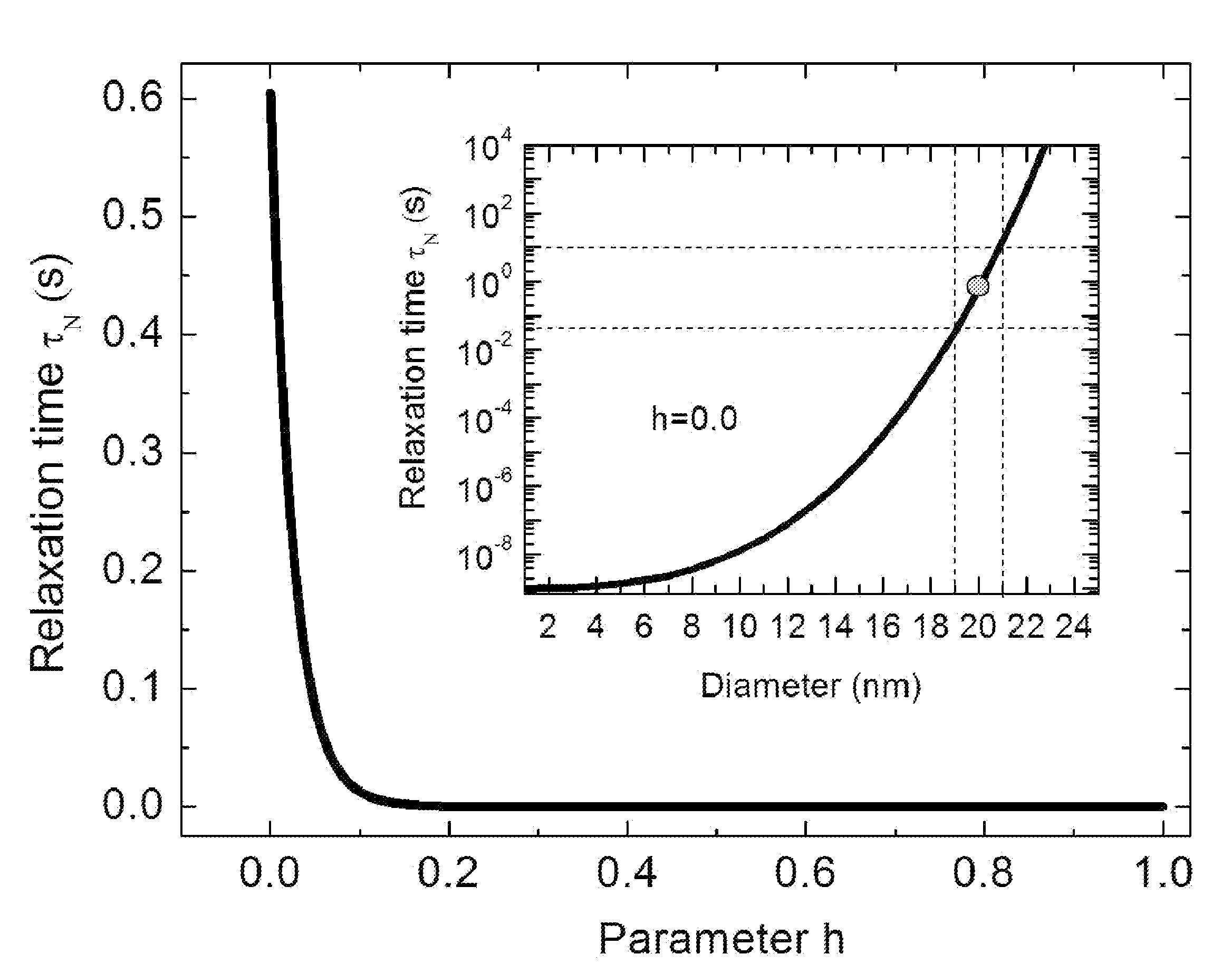 Imaging method for obtaining spatial distribution of nanoparticles in the body