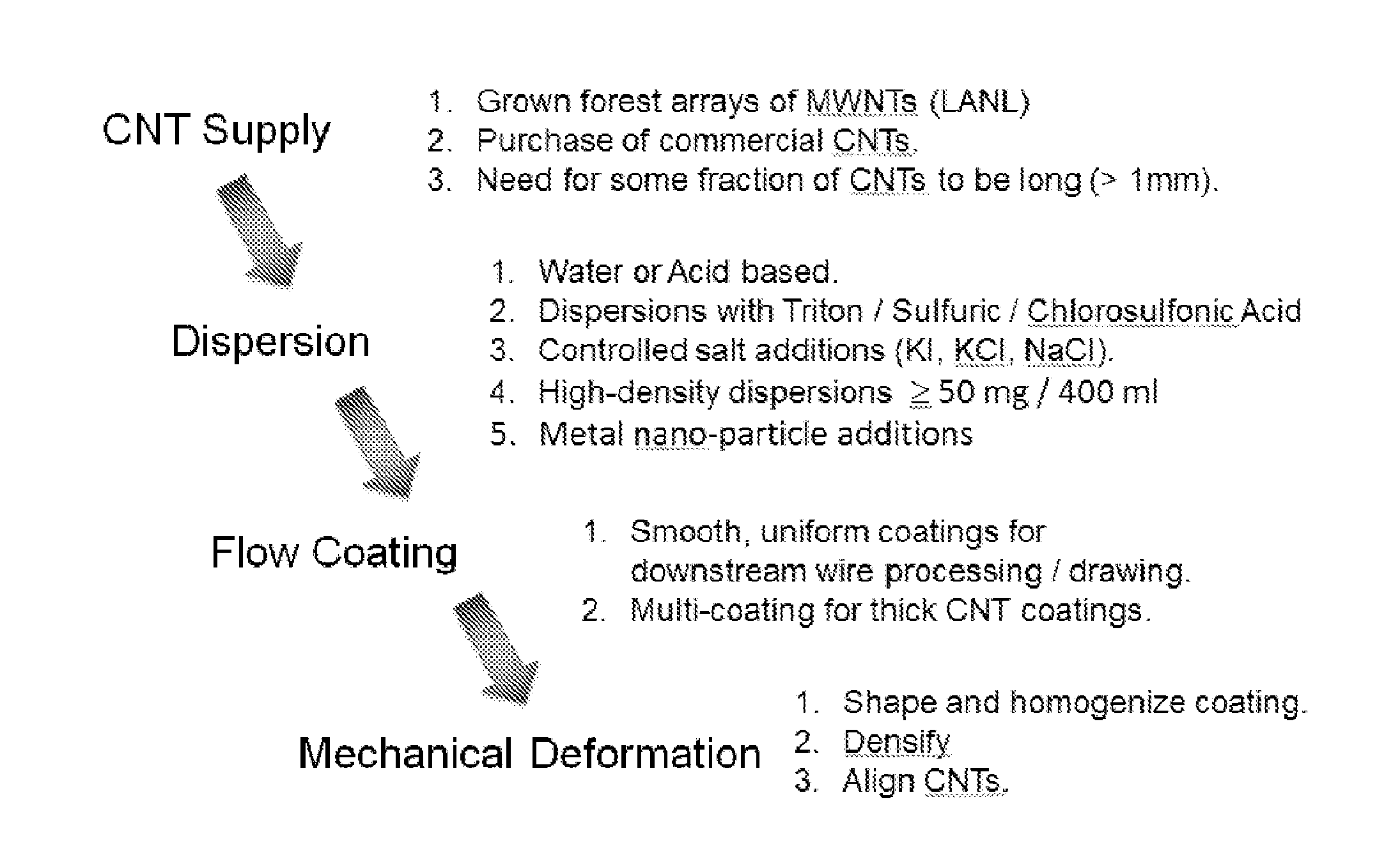 Carbon nanotube composite conductors