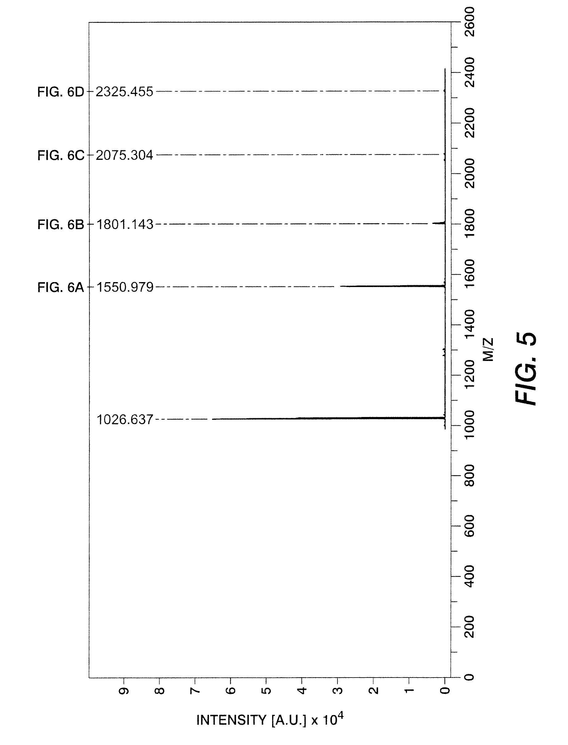 Purification process for semiconducting monomers