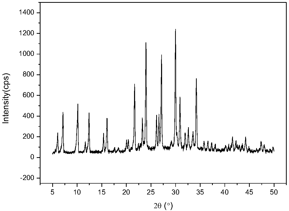 Method for preparing magnetic 5A molecular sieve from coal gangue and application of magnetic 5A molecular sieve