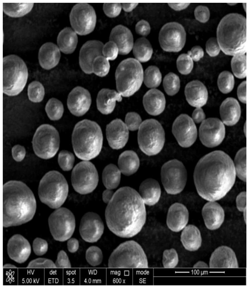 Molecular sieve catalyst for preparing olefins from organic oxygen-containing compounds and its preparation method and method for preparing olefins from organic oxygen-containing compounds