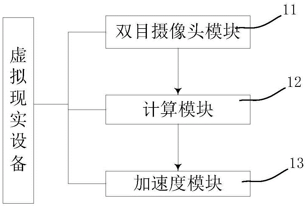 Virtual reality device and obstacle avoidance method provided by virtual reality device