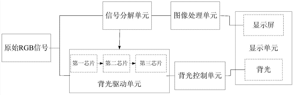 Method and display device for adjusting backlight brightness of display device