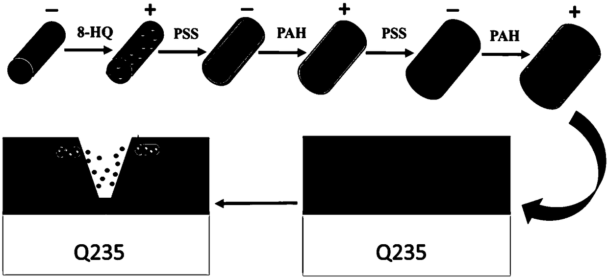 Self-repairing corrosion inhibitor of Q235 steel and preparing method thereof