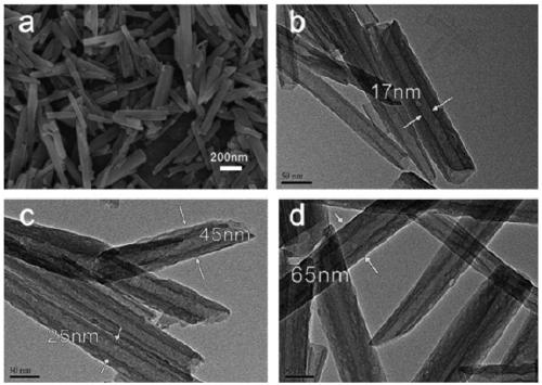 Self-repairing corrosion inhibitor of Q235 steel and preparing method thereof