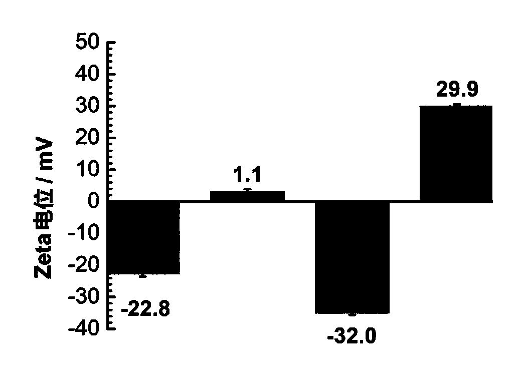 Self-repairing corrosion inhibitor of Q235 steel and preparing method thereof