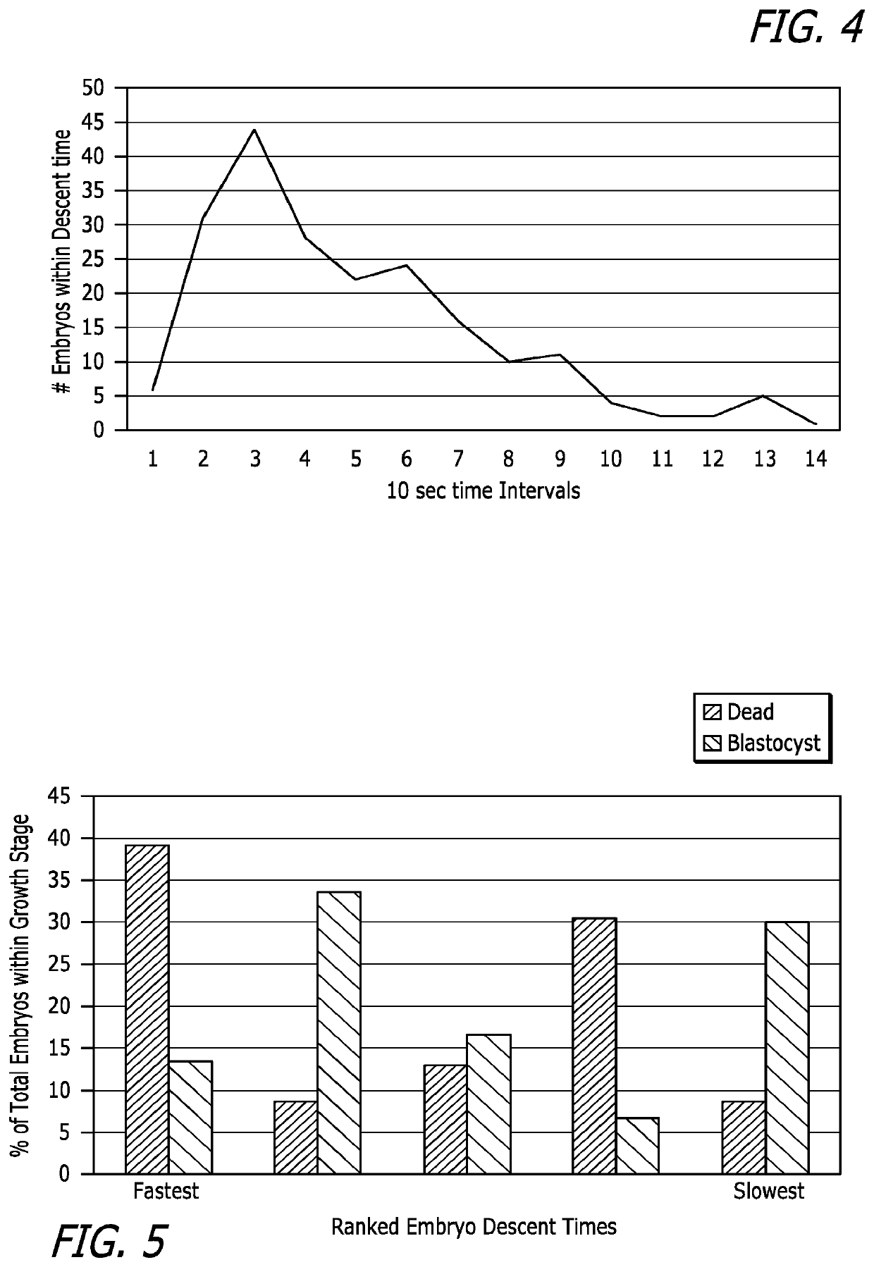 System and method for assessing embryo viability